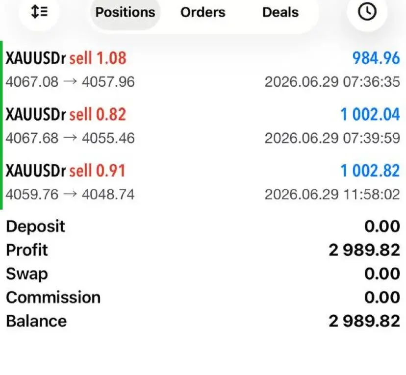 Wings Gold Club XAUUSD trading history screenshot showing a 2,989.82 profit example